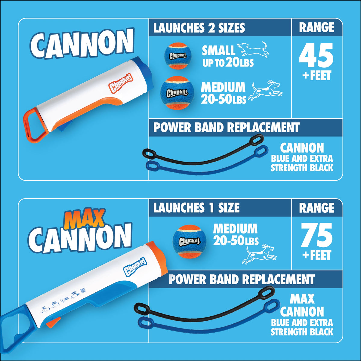 Chuckit! Cannon & Cannon Max - Dog Ball Launcher